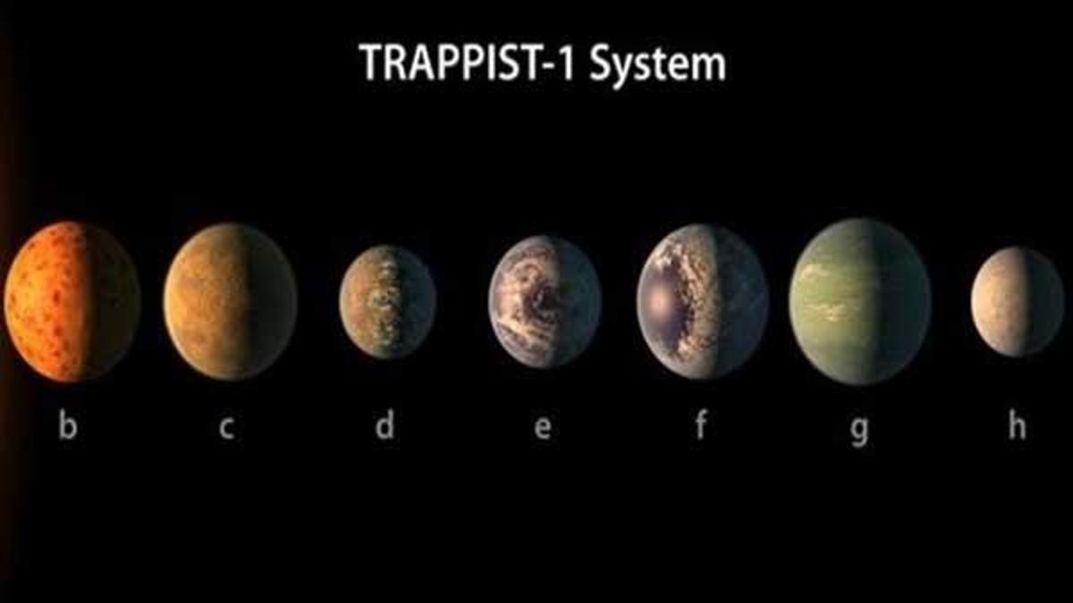 NASA tarafından açıklanan Exoplanet discovery Doodle oldu!