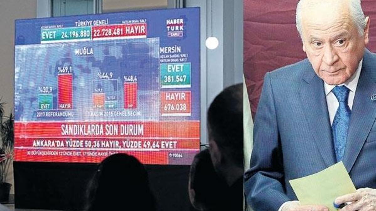 Taban ‘Hayır’ dedi Bahçeli ‘Başarı’