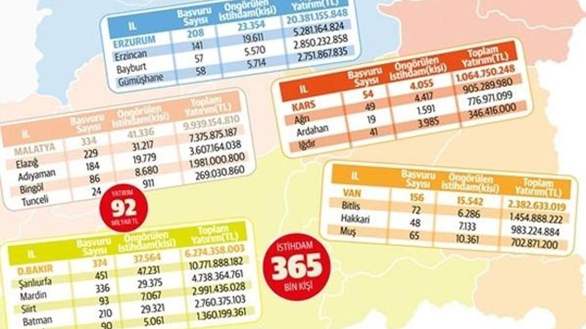 Yüzlerce insanın hayatı değişecek! Bu 23 ilde...