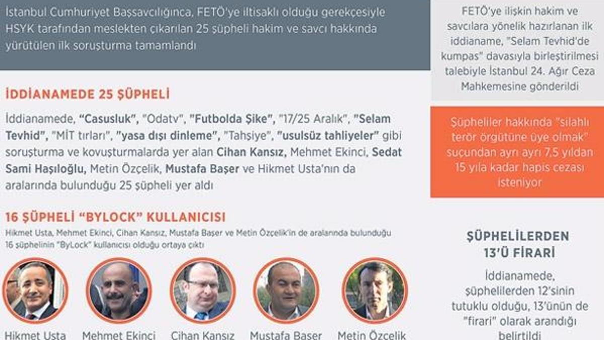 İlk iddianame Yargıtay’da