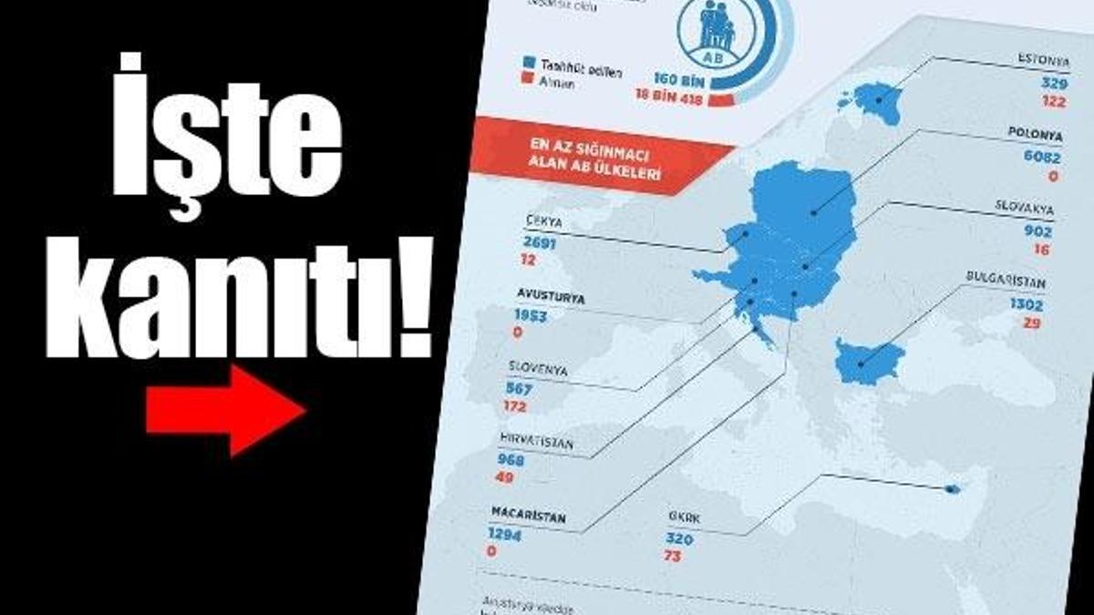 Üst düzey ret geldi, sayıları çok fazla