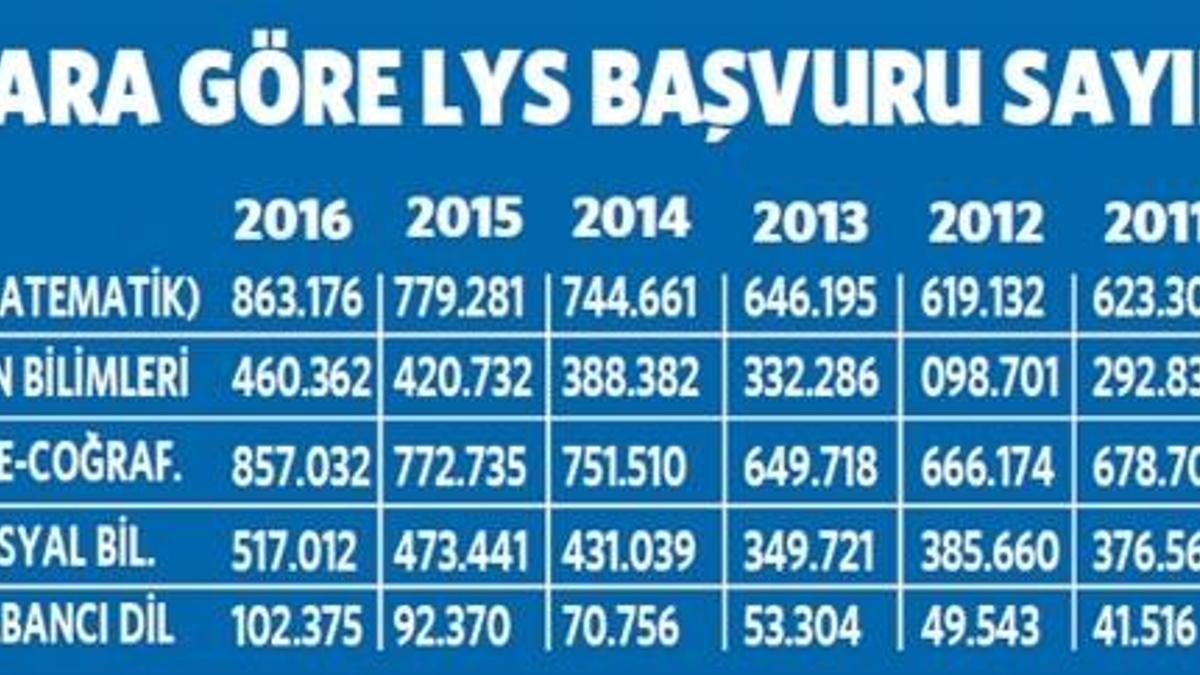 Fen Bilimleri Sınavı’na dikkat!