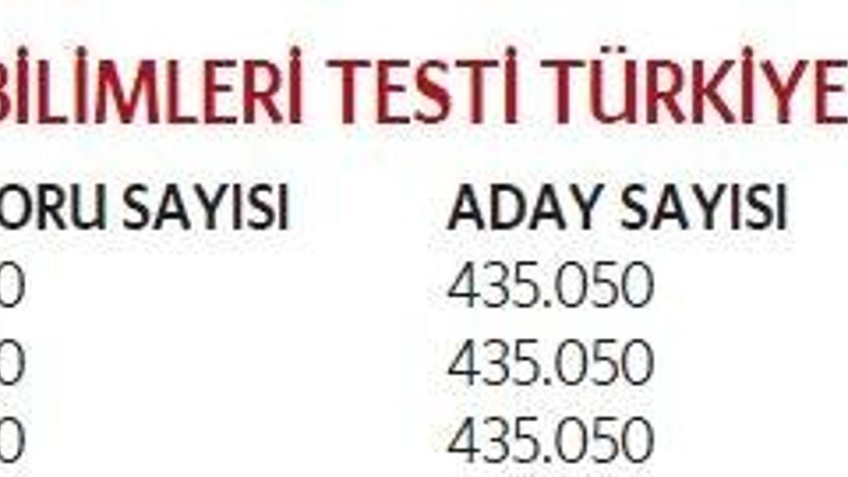 Zorlayıcı test: Fen Bilimleri