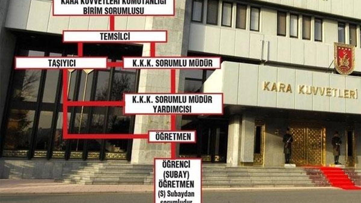 Kara Kuvvetleri Komutanlığı'ndaki casusluk zinciri ortaya çıktı