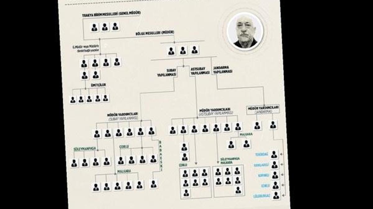 Kriptoların belgeleri ortadan kaldırılıyormuş