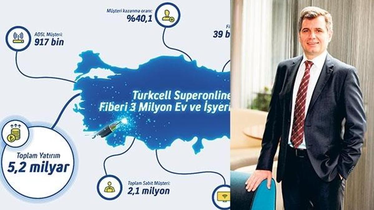 3 milyon fiber hane