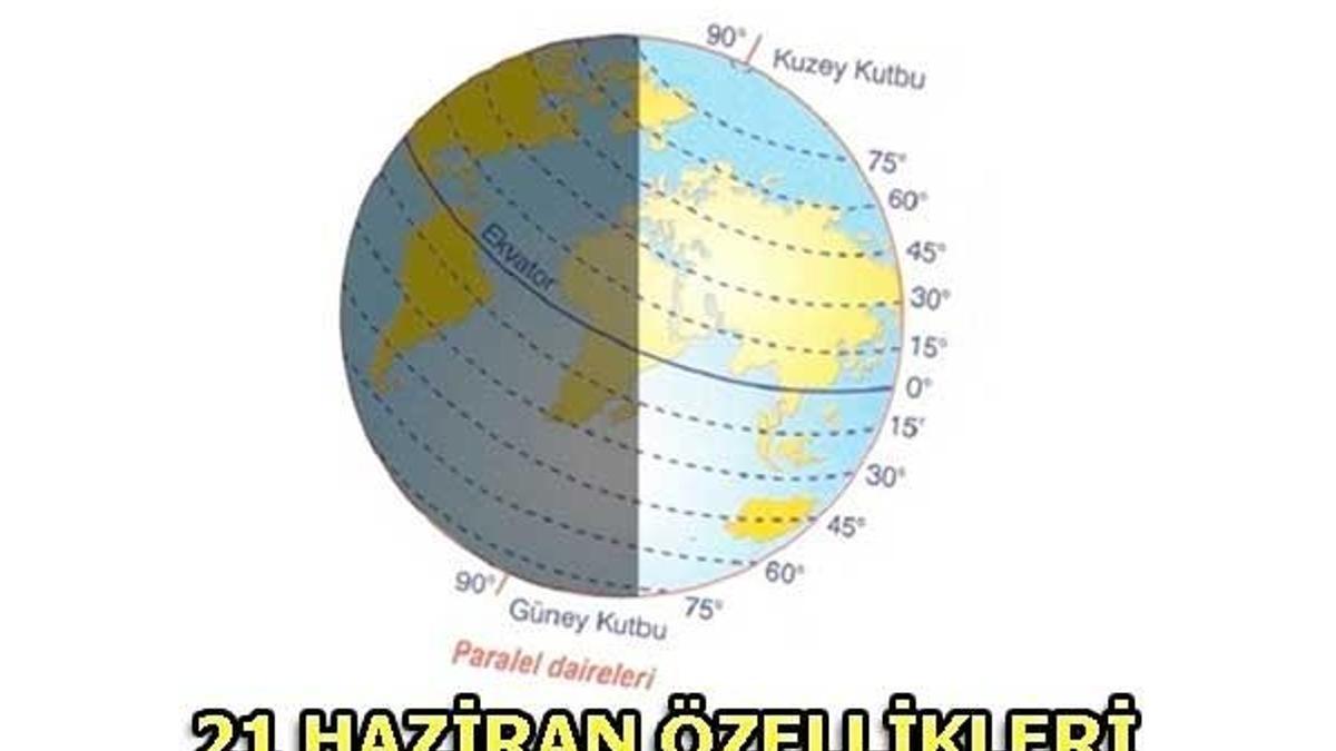Yaz Gündönümü nedir? 21 Haziran en uzun gündüzde neler olur?