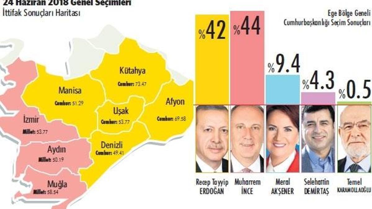 Ege’de beklenen tsunami gelmedi!