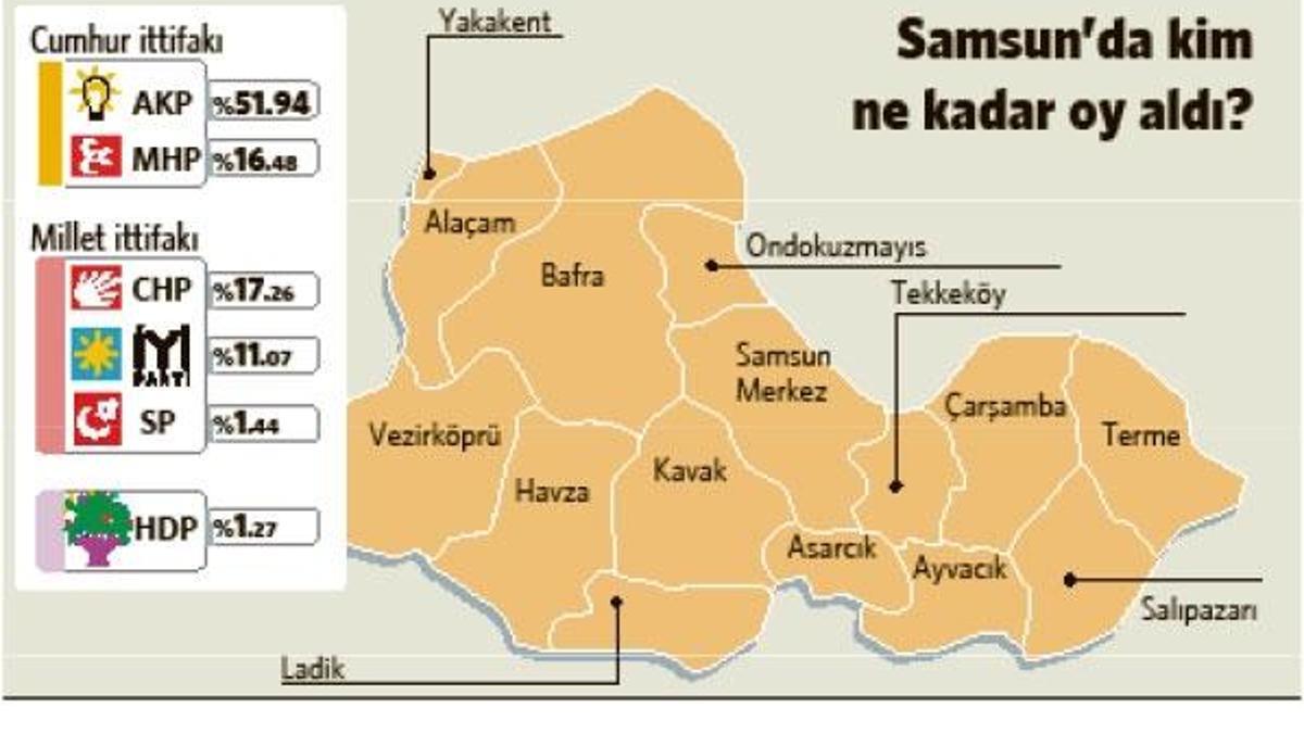 Samsun’da İYİ Parti sürpriz yaptı