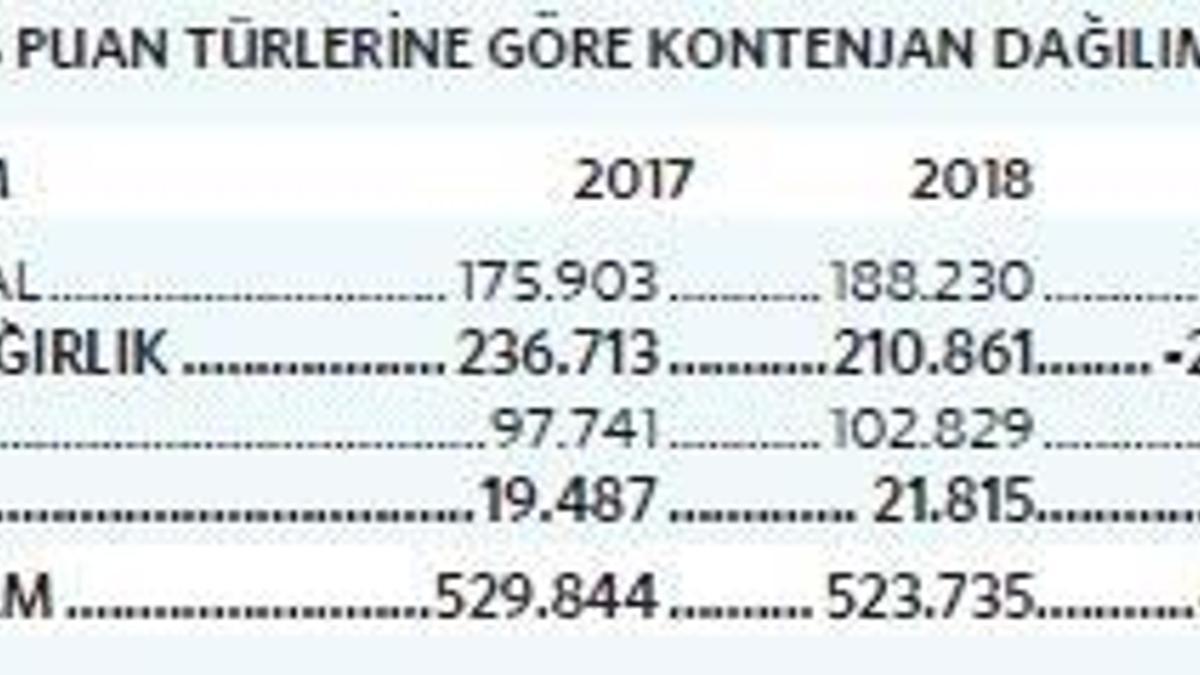 Puan tutuyor diye istenmeyen bölüm seçilmemeli!