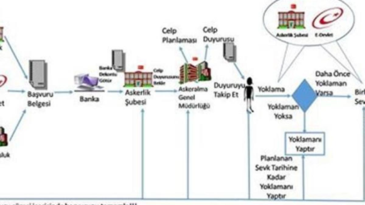 Son dakika: Bedelli askerlik için başvuru kılavuzu yayımlandı