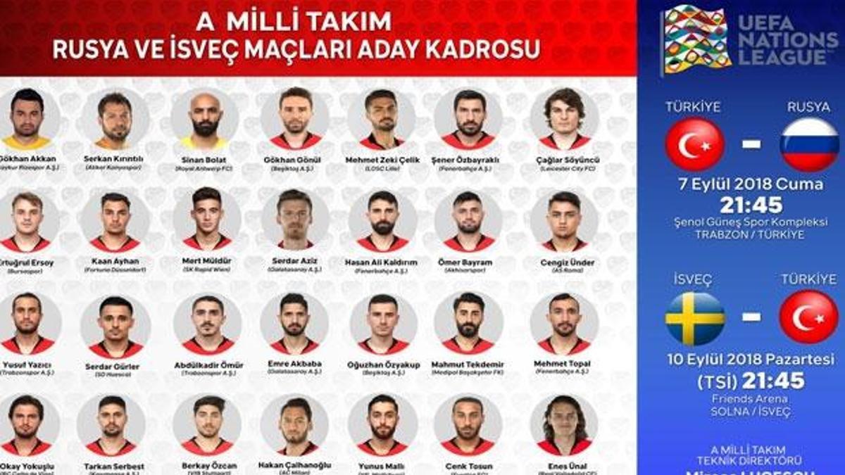 A Milli Takım'ın kadrosu belli oldu!
