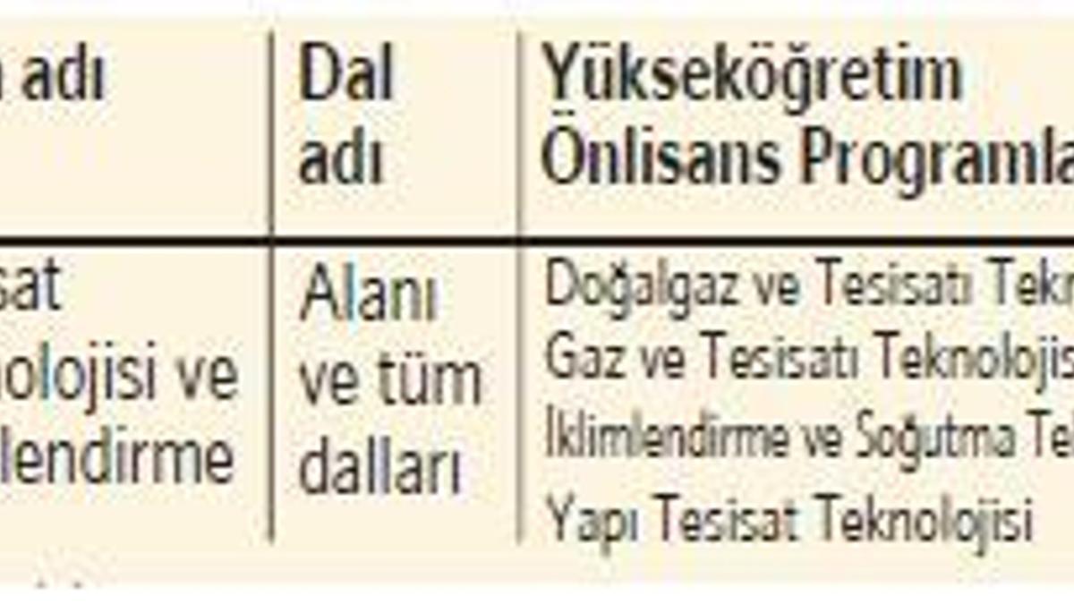 Tercihler hatalı mı?