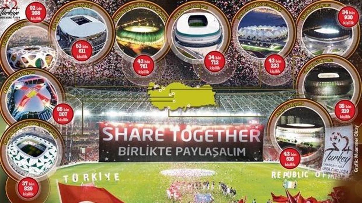 Gelin bu coşkuyu birlikte paylaşalım!