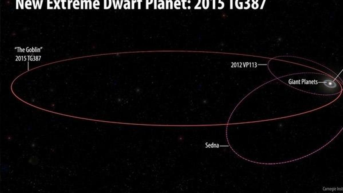 Güneş Sisteminde çok uzak bir gök cismi tespit edildi