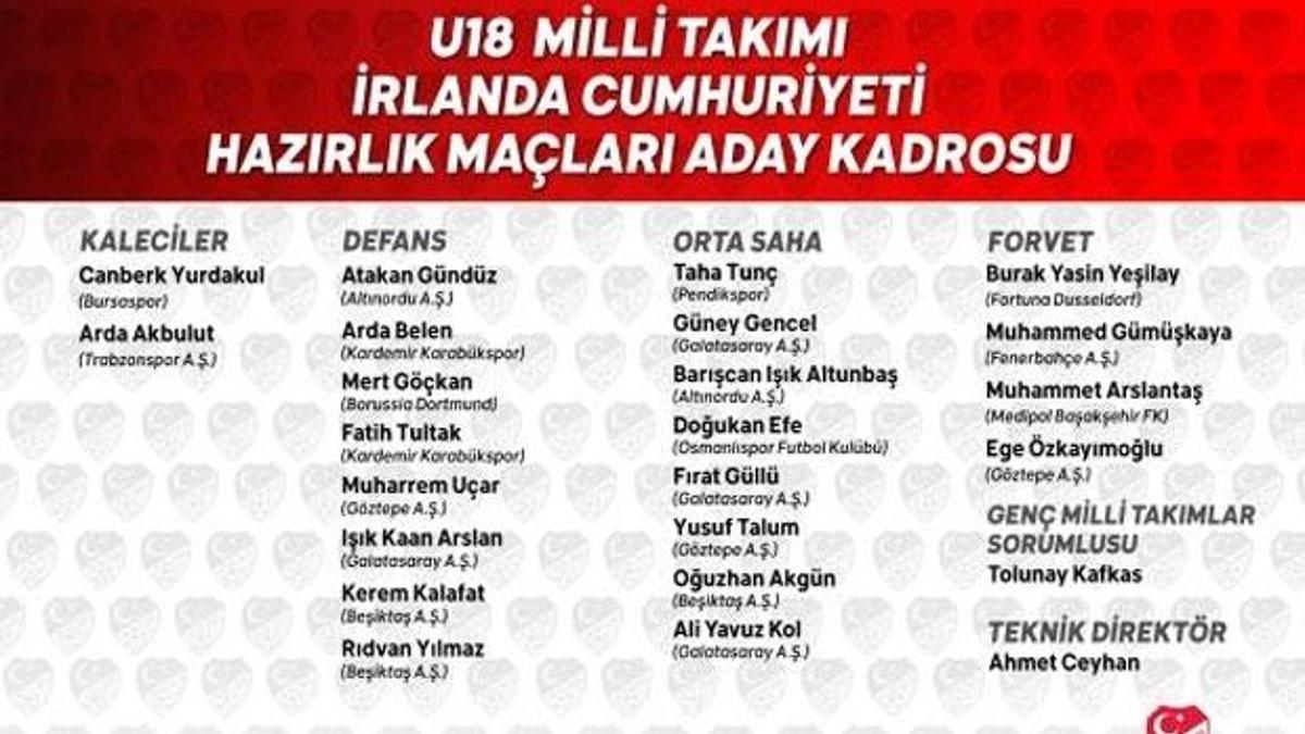 U17 ve U18 Milli Takım aday kadroları açıklandı