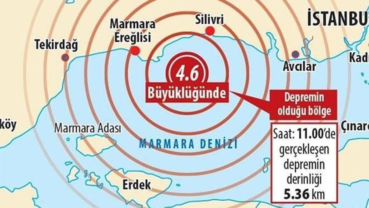 İstanbul için korkutan uyarı! 'Marmara Depremi’nin ayak sesleri...'