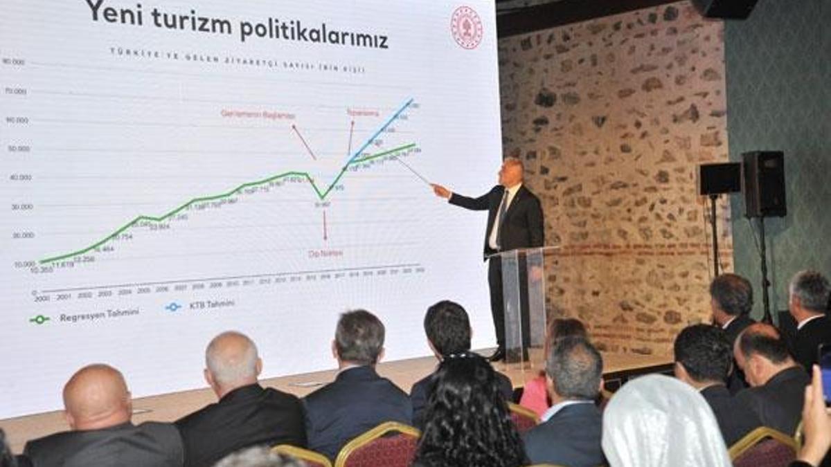 Bakan Ersoy Türkiye’nin 2023 Turizm Stratejisi’ni açıkladı