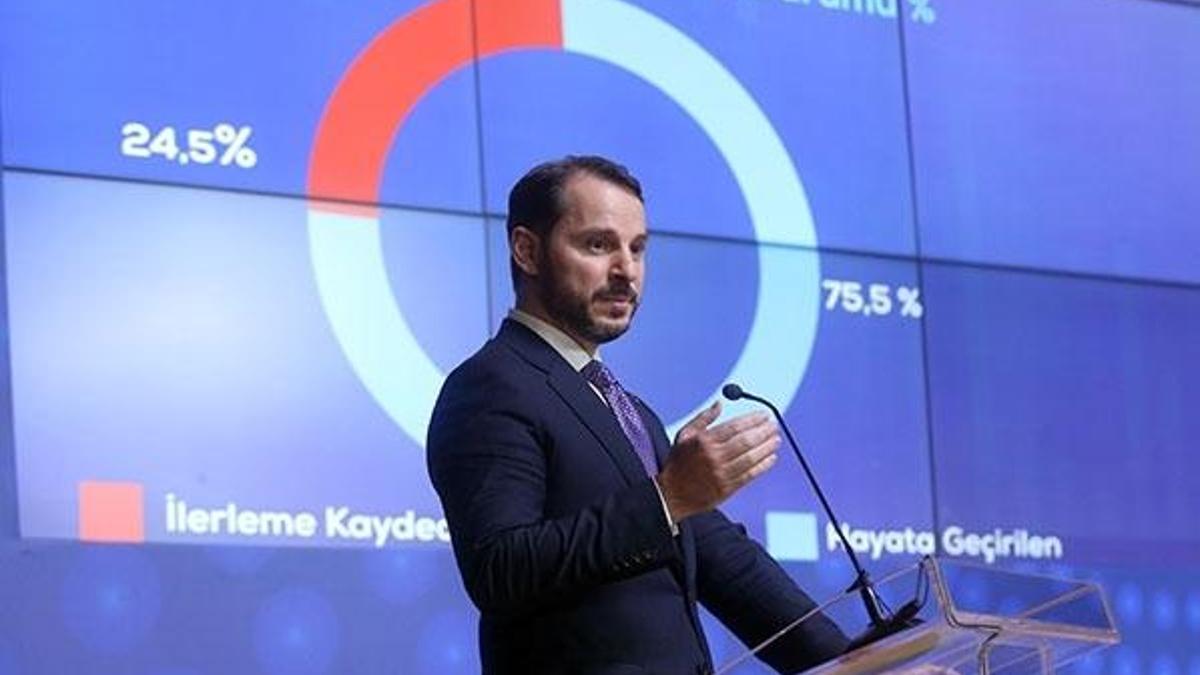 Son dakika haberi: Bakan Berat Albayrak, 3 yıllık Yeni Ekonomi Programını açıkladı