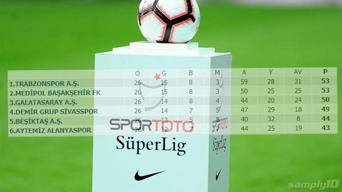 Süper Lig için yeni öneri: İlk 6 takım play-off oynasın