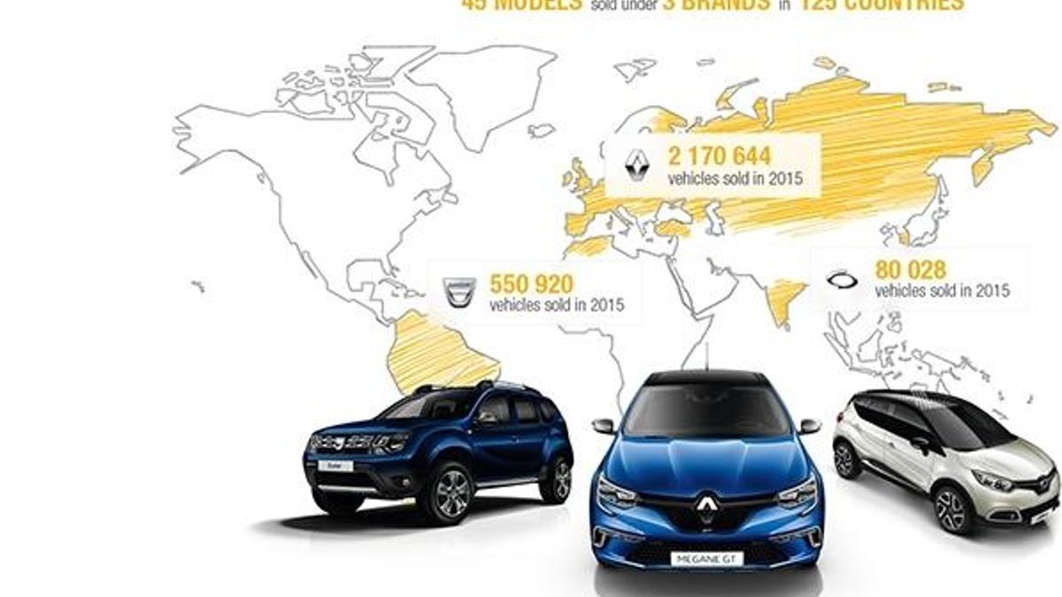 Renault Grubu'nda planlar yenilendi