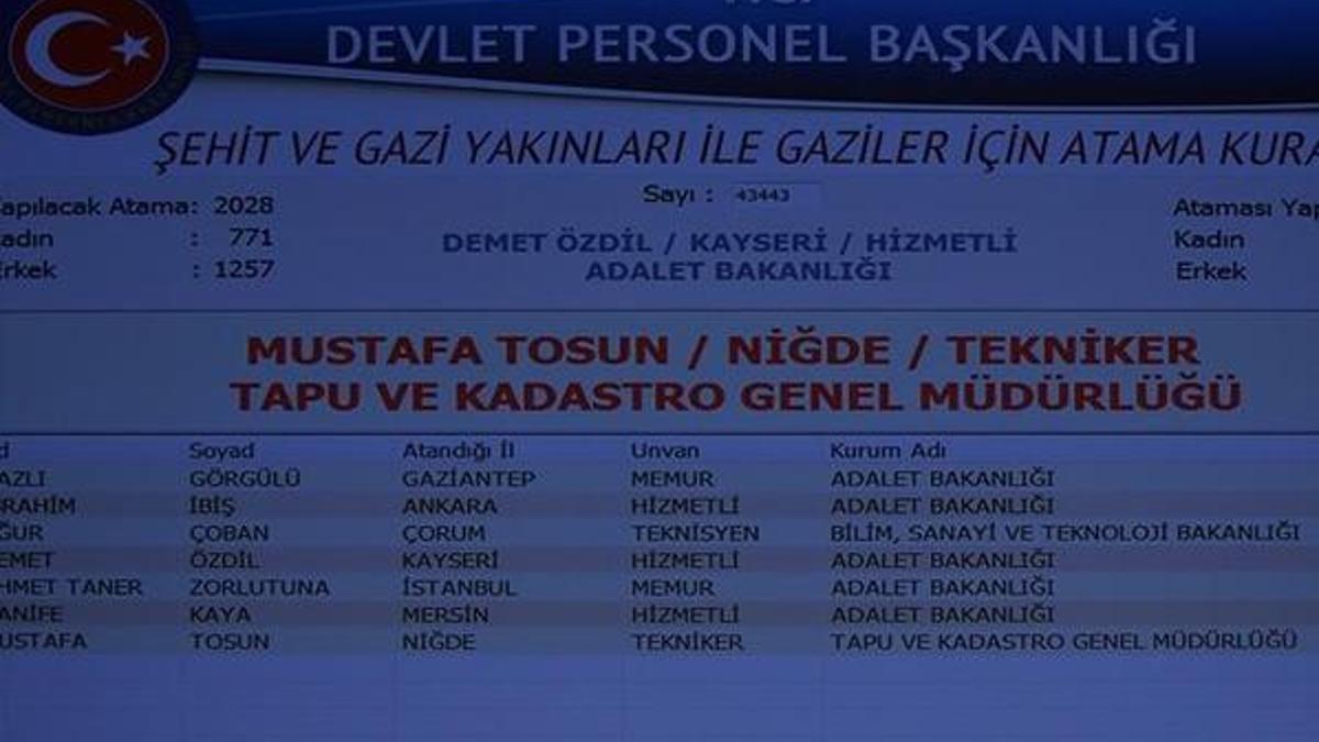 Şehit ve Gazi yakını atama sonuçları ve sorgulama! Kamuya 274 şehit ve gazi yakını atama kura sonuçları!