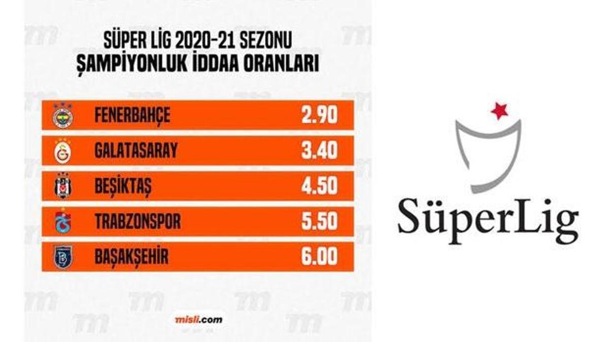 Süper Lig'de şampiyonluk oranları güncellendi! Fenerbahçe'nin iddaa oranı...