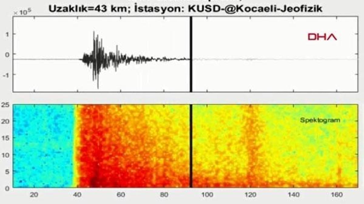 İzmir'deki depremin sesi! Dinleyenlerin tüyleri ürperiyor…