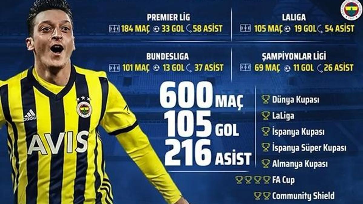 Mesut Özil imza töreni ne zaman? Mesut Özil'in maliyeti açıklandı!