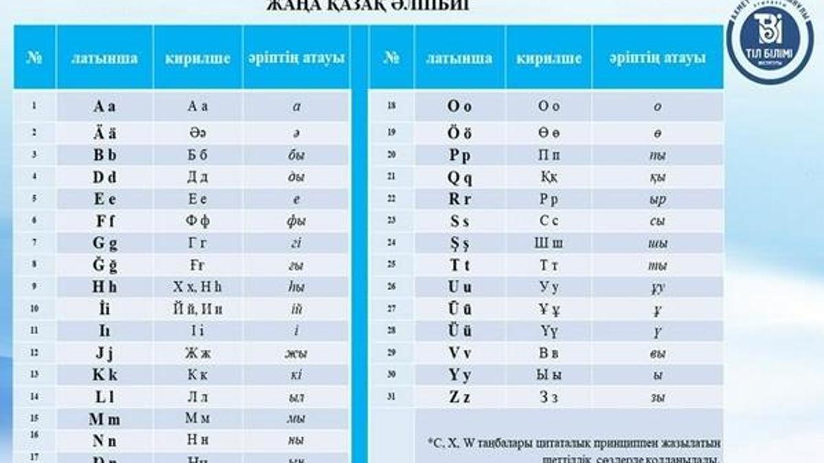Kazakistan Latin alfabesine geçti mi? Kazakistan yeni alfabesi