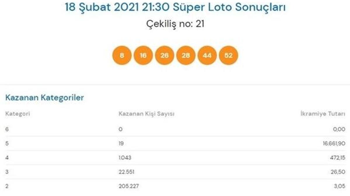 18 Şubat Süper Loto çekiliş sonuçları açıklandı