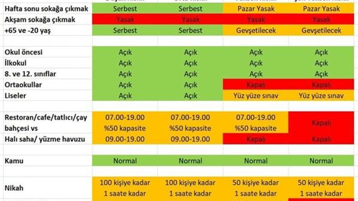Ortaokullar açılacak mı? Kaçıncı sınıflar açılacak?