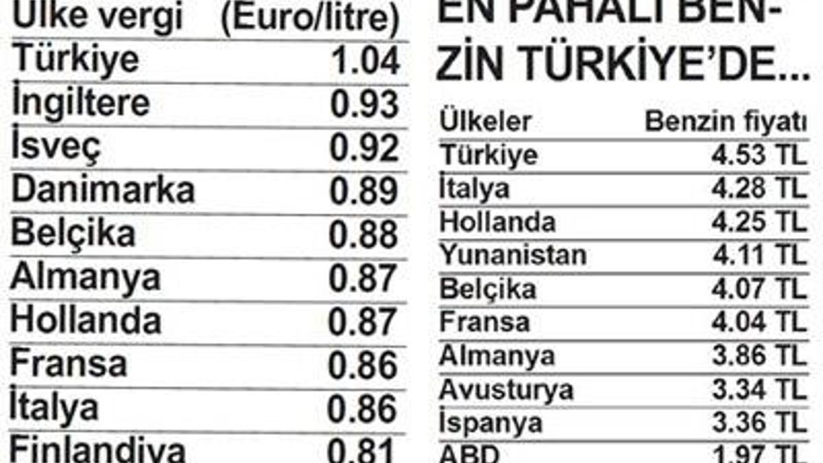 Tabelalar bunu da gördü!