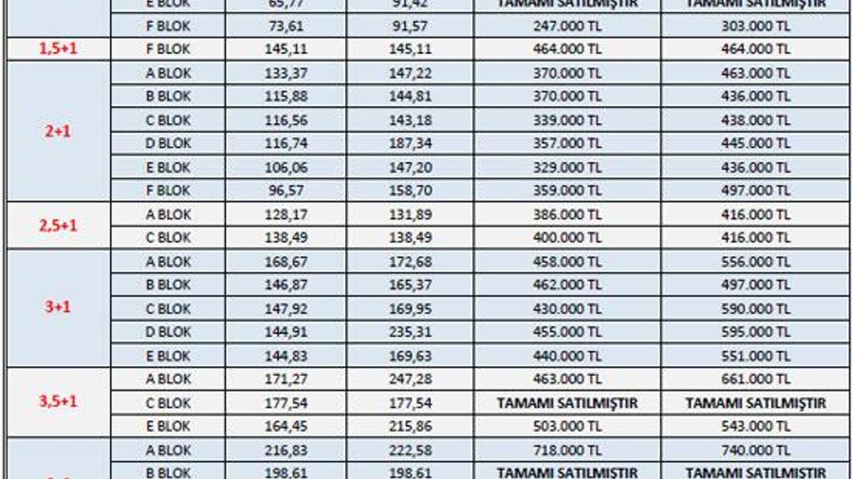 Batışehir 175 bin liradan başlıyor
