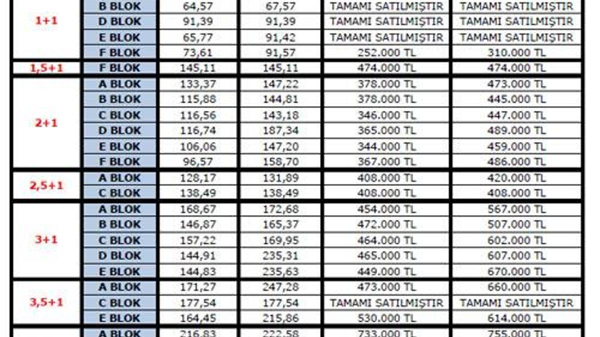 Batışehir Yeni Fiyat Listesi Açıklandı!