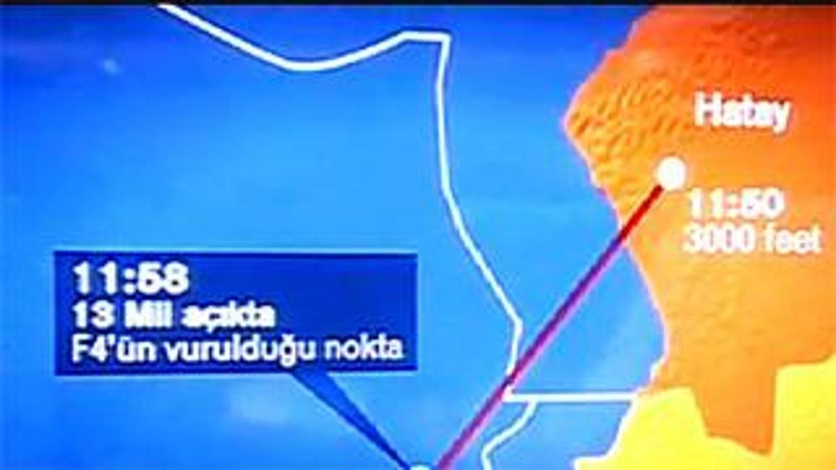 Suriye tarafından düşürülen uçağımızın dakika dakika rotası!