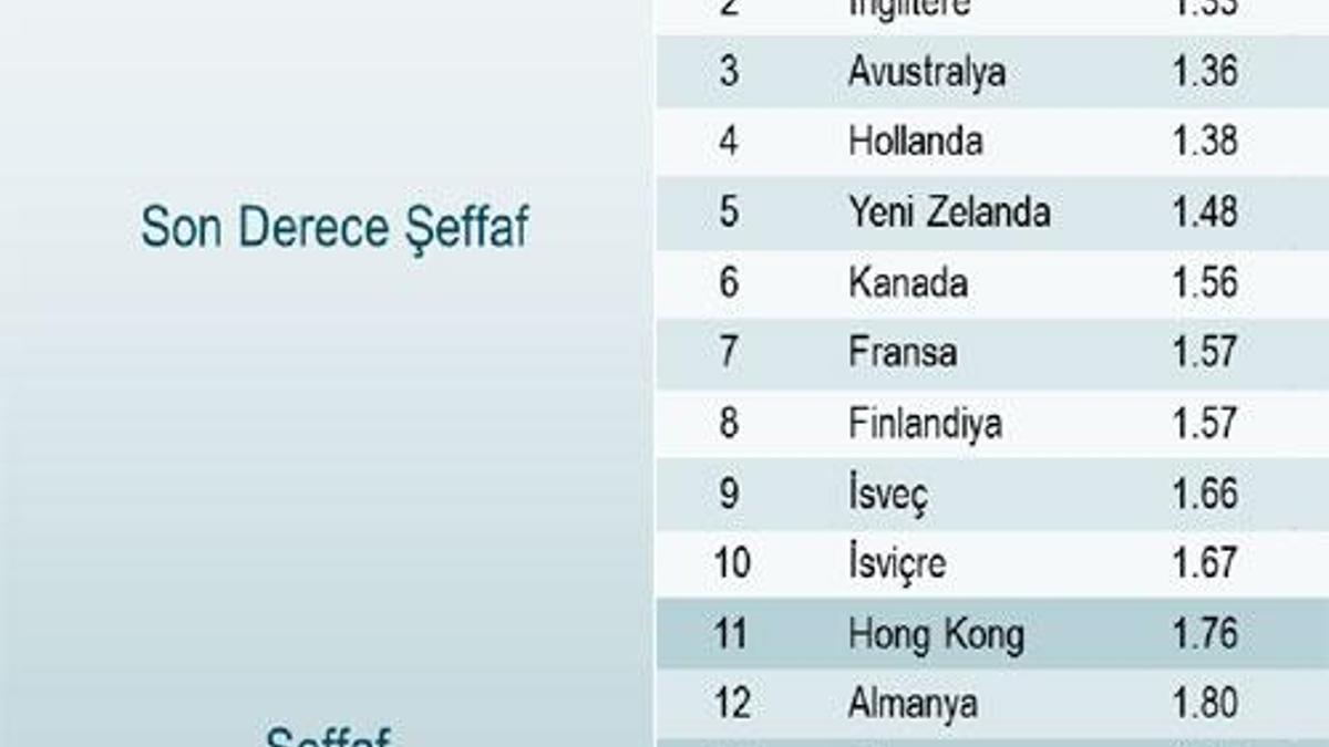 Türkiye'de Gayrimenkul Pazarı Ne Kadar Şeffaf?