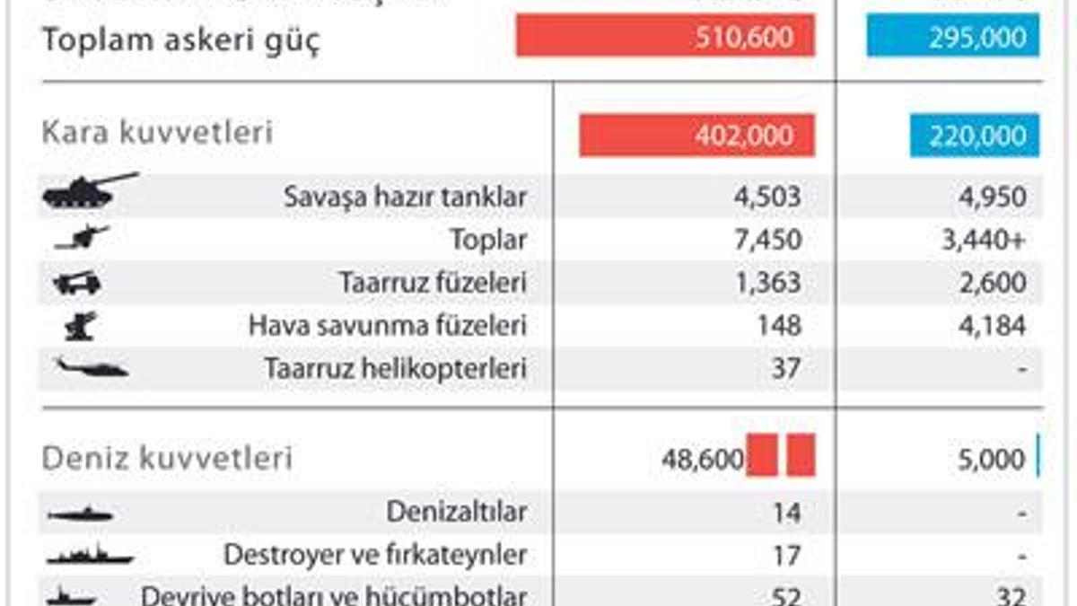 Esad’ın 2 yıl daha ömrü var