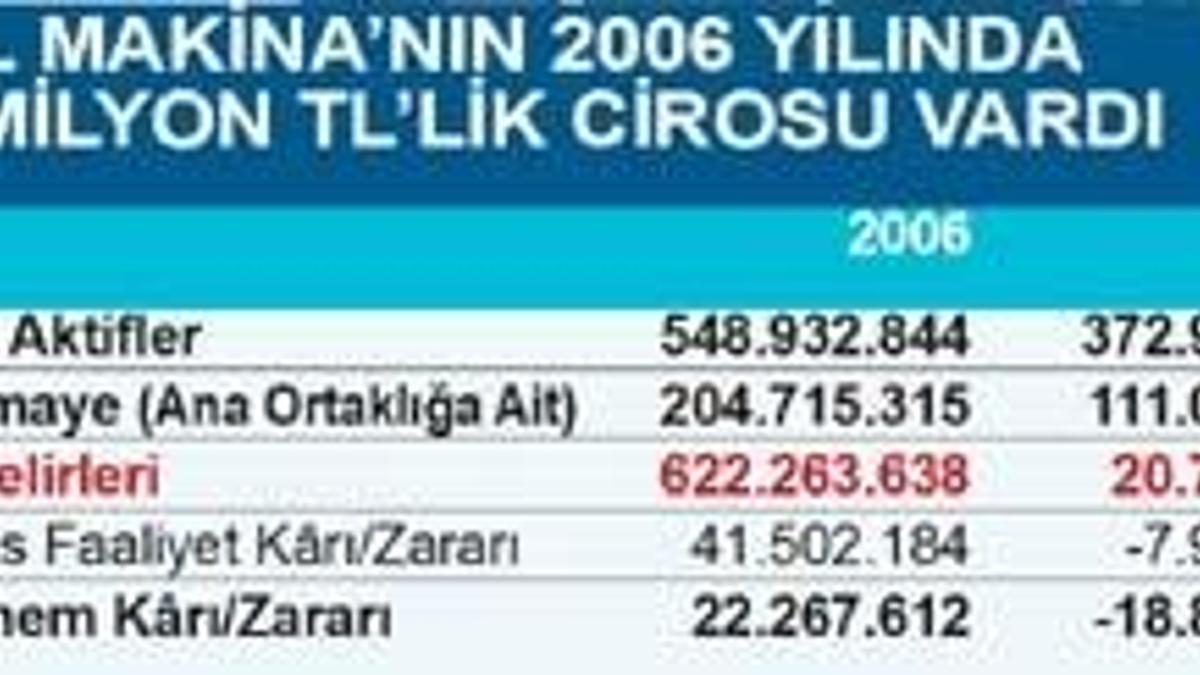 Bir Türk devinin iflası