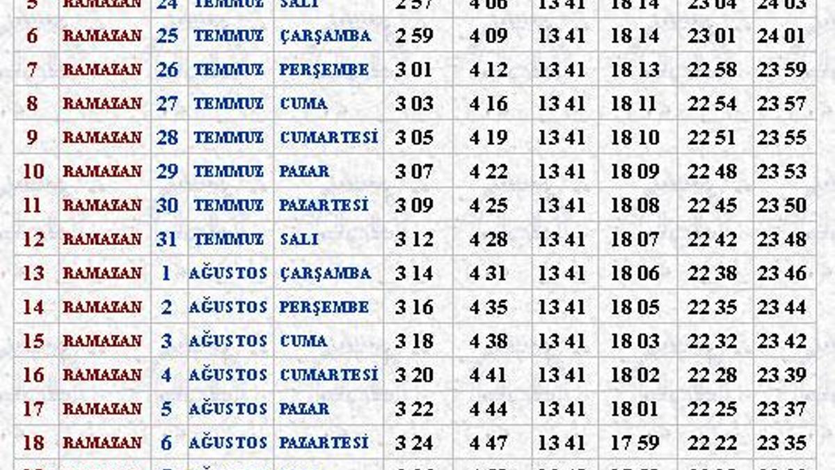 20 saat oruç tutacaklar!