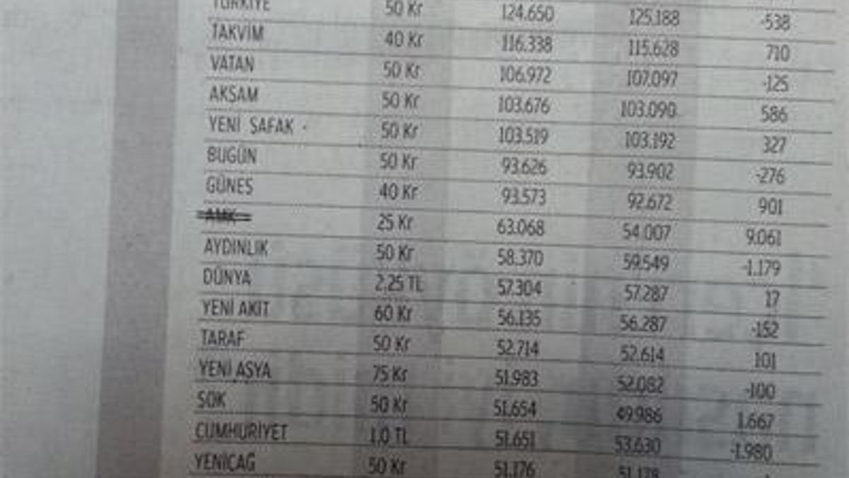 AMK'nın üstünü çizdi!