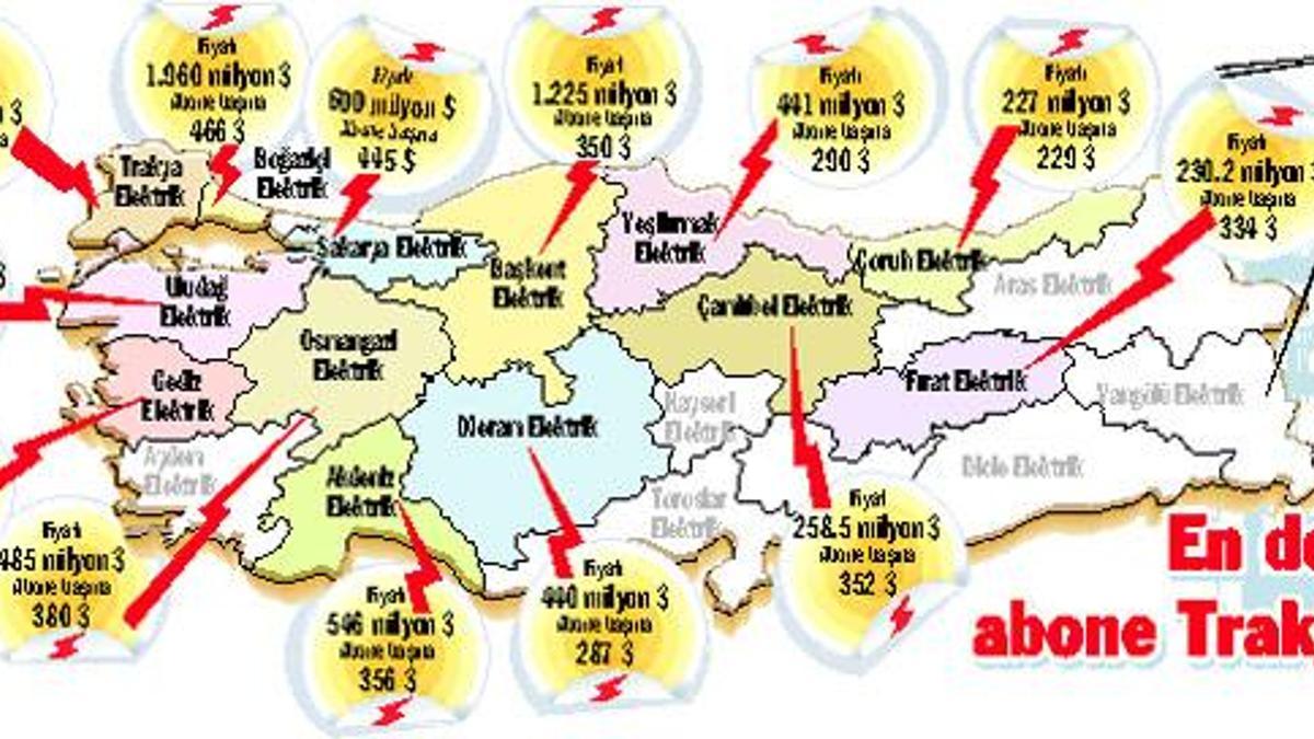 Gediz’de de fiyat düşük çıktı!