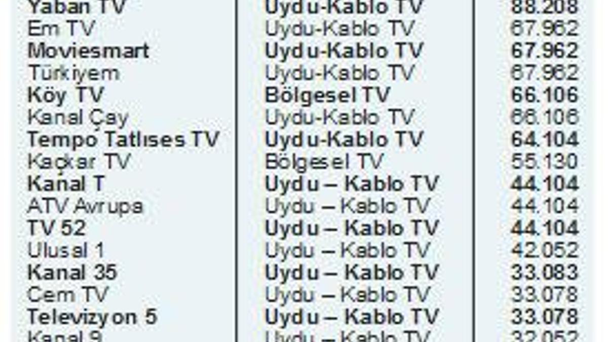 Kanal D'ye rekor ceza!