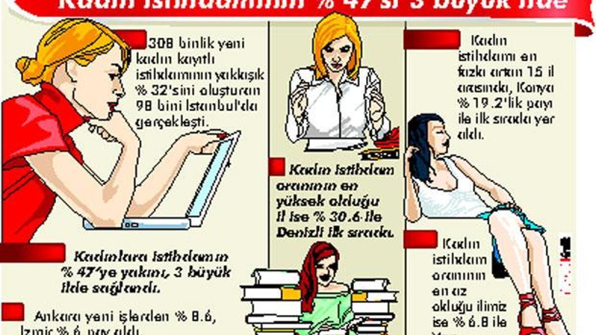 Eve kapanan kadın yeniden işinde!