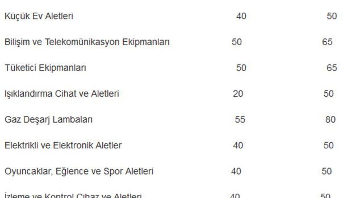 Bu ürünleri sakın atmayın!
