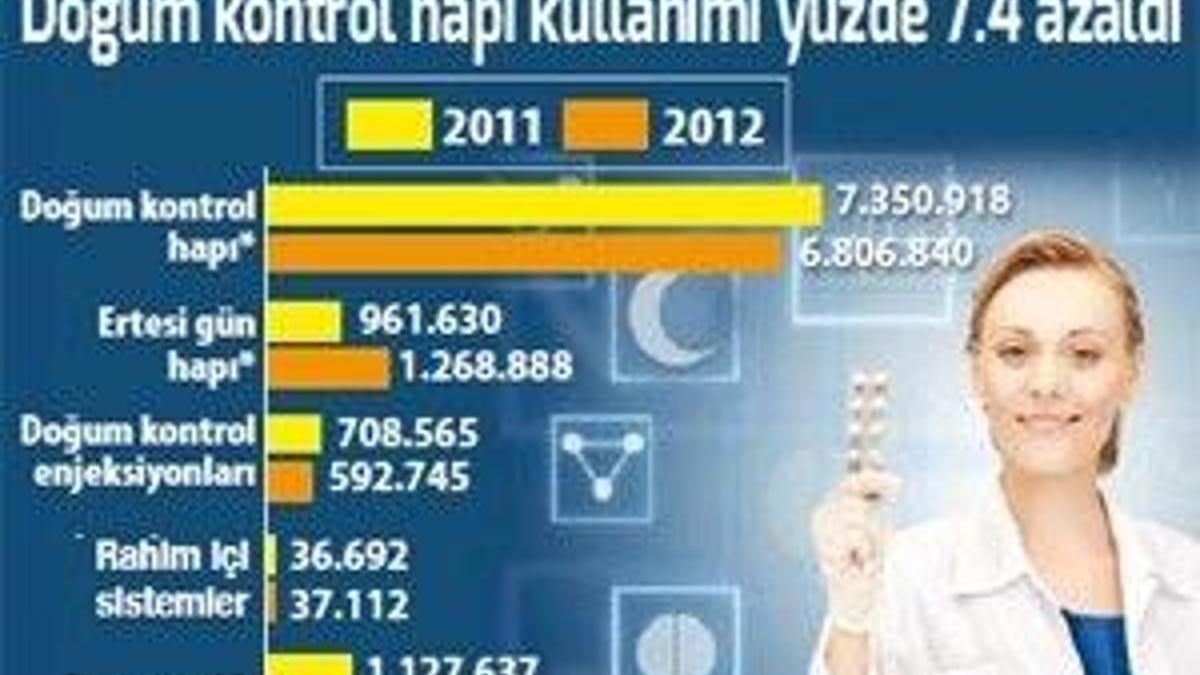 ‘Ertesi gün’ patladı!