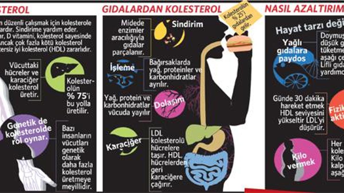 300 milyar $’lık yalan!