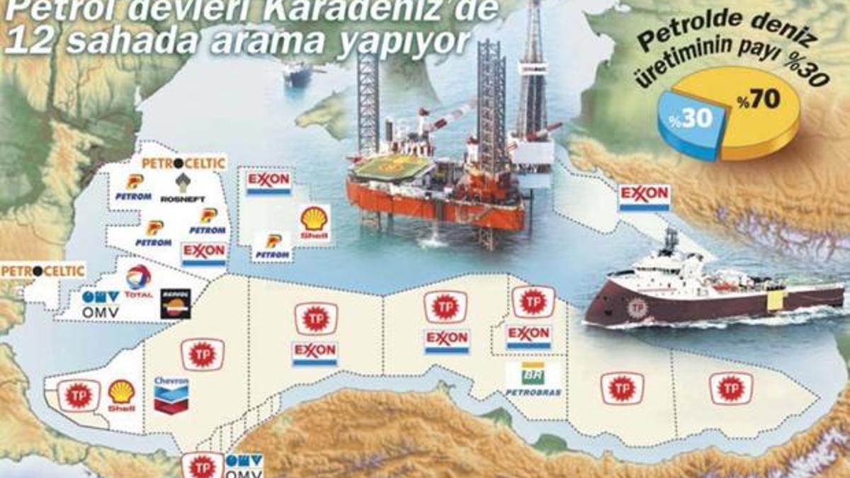 Petrol arama savaşı kızışıyor!