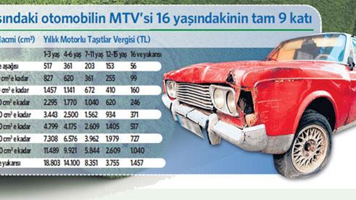 Otomobil vergileri sil baştan!