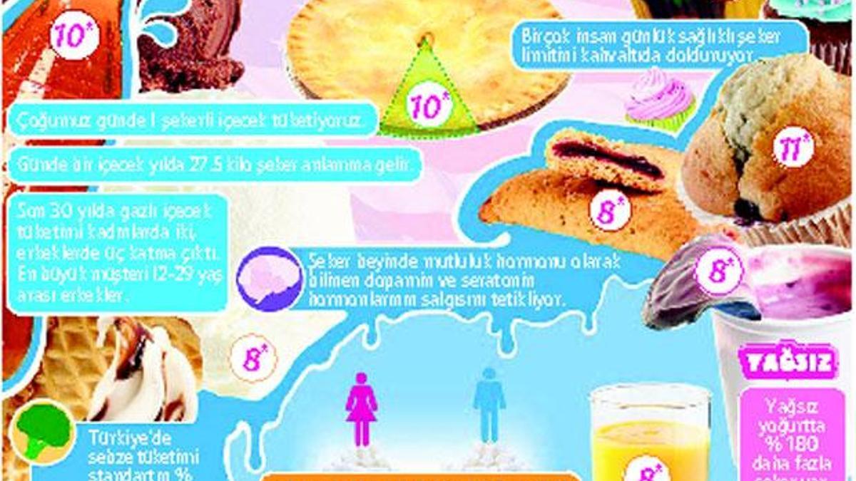 'Cazibenin üç anahtarıyla...'